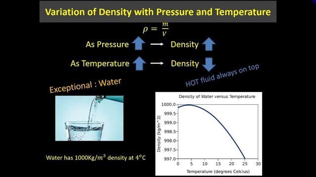 Properties of fluids | Density | Fluid Mechanics смотреть онлайн