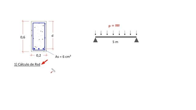 QUAL A CARGA MÁXIMA DE UMA VIGA? - Cálculo à Flexão смотреть онлайн
