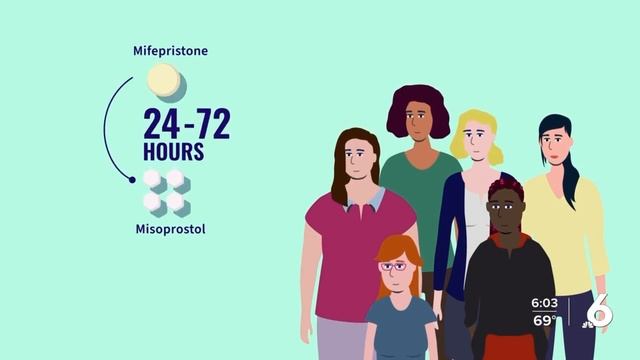 Latest on abortion pill смотреть онлайн