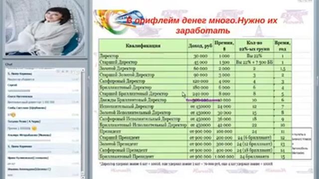 Экспресс--карьера как стиль жизни. Рузиля Гималетдинова. 29.06.2016 смотреть онлайн
