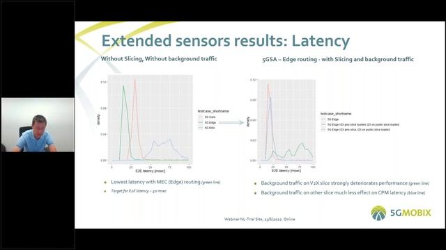 5G MOBIX Netherlands Trial Site's results and lessons learnt on 5G for CAM смотреть онлайн