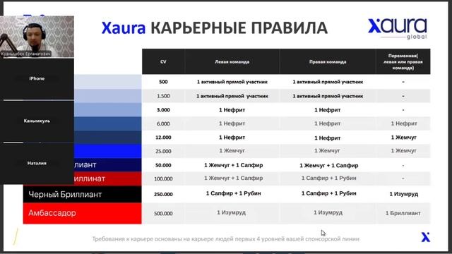 “Маркетинг XAURA Global за 15 минут — Узнай, как получать 2% от мирового товарооборота еженедельно!