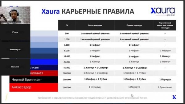 “Маркетинг XAURA Global за 15 минут — Узнай, как получать 2% от мирового товарооборота еженедельно!