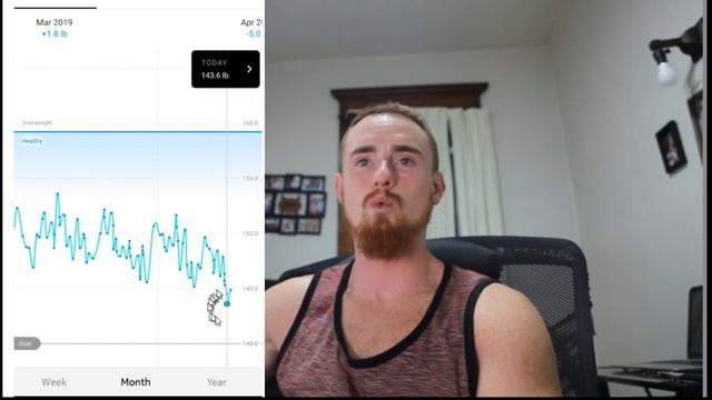 Diet Weight Trend | Is your scale number stuck? смотреть онлайн