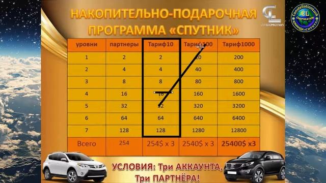 'СПУТНИК' смотреть онлайн