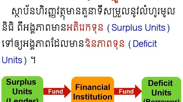 ស្ថាប័នហិរញ្ញវត្ថុ смотреть онлайн