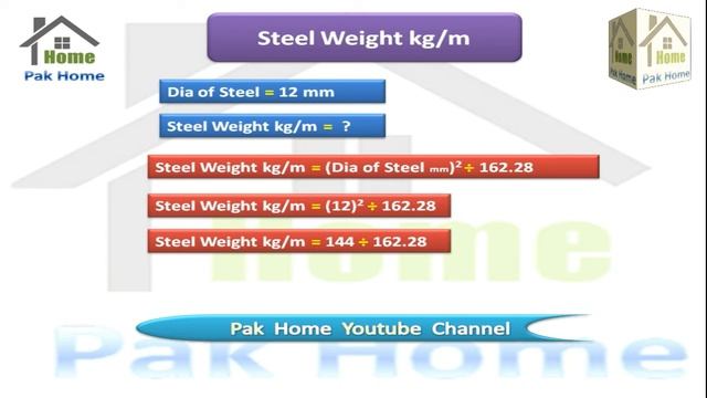 Steel Calculate In Lanter | Steel Cost In Lanter | Steel Cost In Urdu | Steel Estimate In Lanter | смотреть онлайн