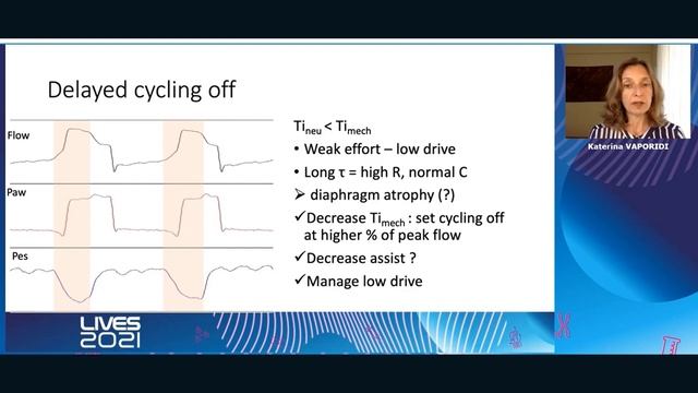 Optimizing patient ventilator interaction Katerina Vaporidi 2021