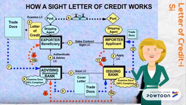 Agrobank- Letter of Credit смотреть онлайн