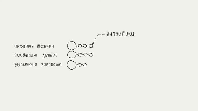 Просто про управленческий учет смотреть онлайн