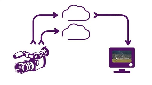 Macnica IP Video NAB смотреть онлайн