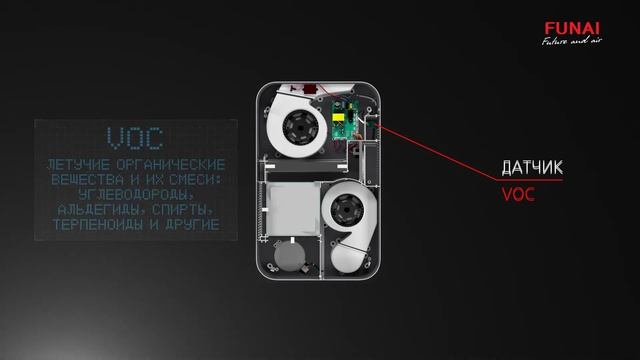 Приточно вытяжная вентиляционная установка FUNAI FUJI Приточная вентиляция Фудзи смотреть онлайн