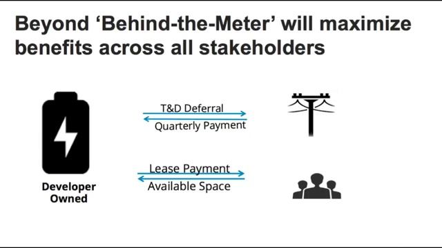 New York’s Energy Future: Battery Storage Technology смотреть онлайн