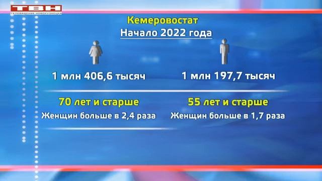 На 1000 мужчин 1174 женщины смотреть онлайн