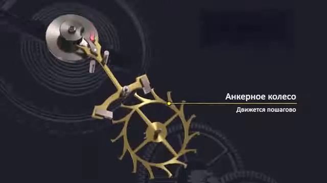 Как работают механические часы 1