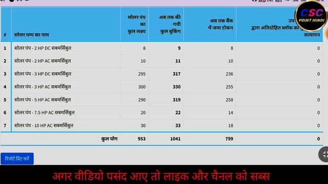 सोलर पंप बुकिंग न्यू अपडेट | Pm Kusum solar pump sabhi Ka Token confirm |Solar pump Last date jari смотреть онлайн