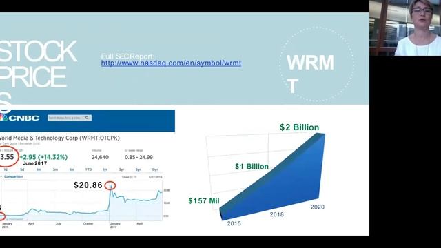 48 MINUT IN RUSSIAN Презентация компании WGN от Лады П смотреть онлайн