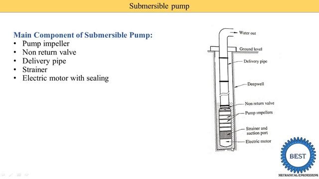 Submersible Pump