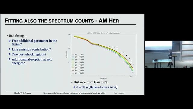 Degeneracy of the white-mass estimation in magnetic cataclysmic variables ▸ Claudia Rodrigues (INPE смотреть онлайн