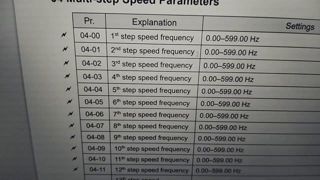 Delta VFD Multi Step Speed Command | Parameters Setting | Delta Vfd Multi Step Frequency Command | смотреть онлайн