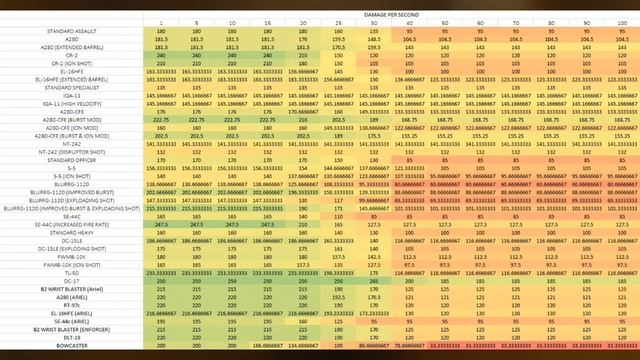 Star Wars: Battlefront 2- Solo Season Blaster Stats Update смотреть онлайн