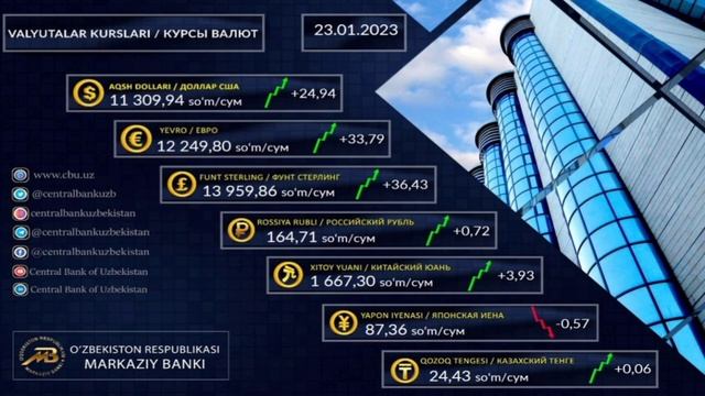 ДОЛЛОР ВА РУБЛИ БОРЛАР 23-ЯНВАР ВАЛЮТА КУРСЛАРИ смотреть онлайн