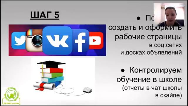 Сопровождение новичка в проекте Бизнес-on-line смотреть онлайн