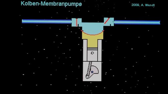 Membranpumpe смотреть онлайн