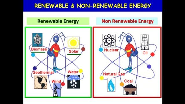 GreenCo Part 2 (Learning with sivaram) смотреть онлайн