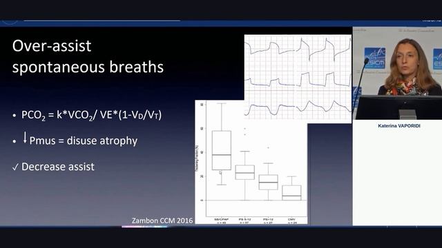 How to minimise injury by ventilatior Katerina Vaporidi 2019