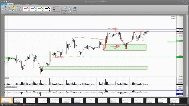 Обзор фьючерса на пару доллар-рубль 10 июля 2019 года