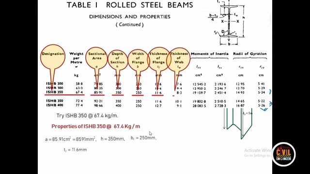Design of Compression Member || Column Section || by G Ravindra Kumar смотреть онлайн
