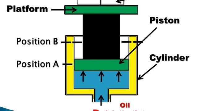 PART 2 DEAD WEIGHT ACCUMULATOR | WHAT IS DEAD WEIGHT ACCUMULATOR #accumulator @ADITYASHARMAACADEMY смотреть онлайн
