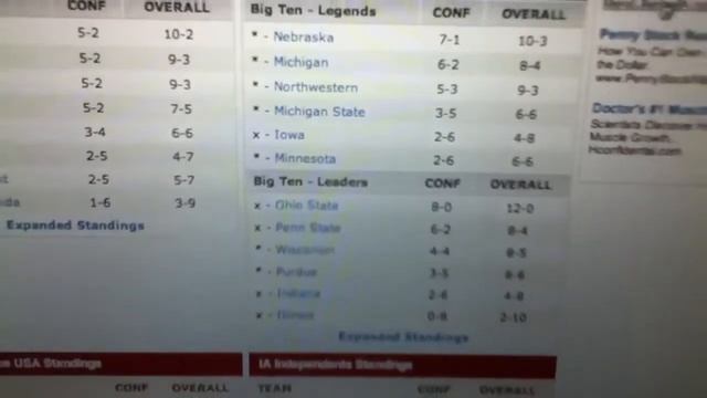 College Football FBS Standings Comparisons & Predictions Part 1 смотреть онлайн