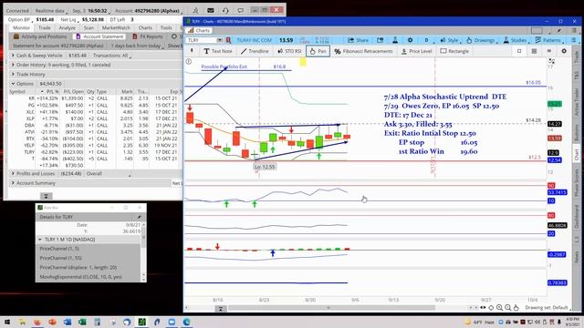 September 3 2021 TLRY Keeps 10 EMA Seesaw смотреть онлайн