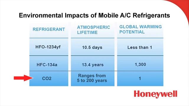 R-1234yf Training series | Part 1| Paul DeGuiseppi | Honeywell смотреть онлайн