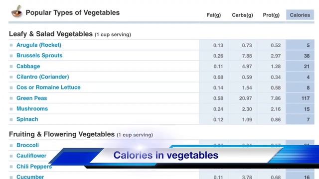 Intermittent Fasting Diet plan to lose Weight | Easy & Healthy Weight Loss Meal plan | Fat Loss смотреть онлайн