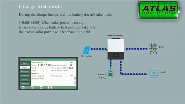 Atlas 12Kw Hybrid Inverter Working Modes! Powered by Lux Power! смотреть онлайн