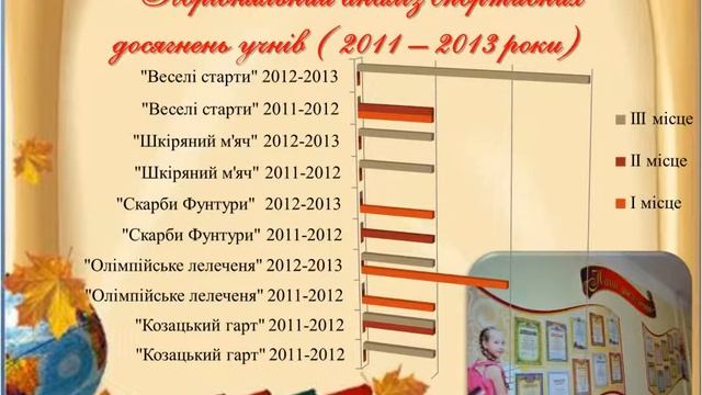 презентация МОШ32 смотреть онлайн