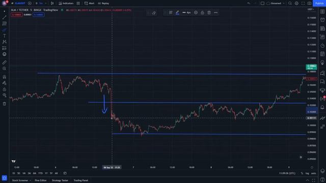 Stellar Lumens XLM Crypto Price Prediction and Its Technical analysis 9 September - XLM News Today смотреть онлайн