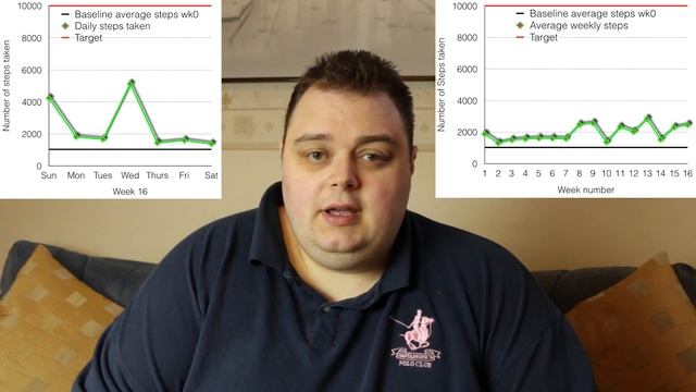 My Weight Loss Journey (Week 17)