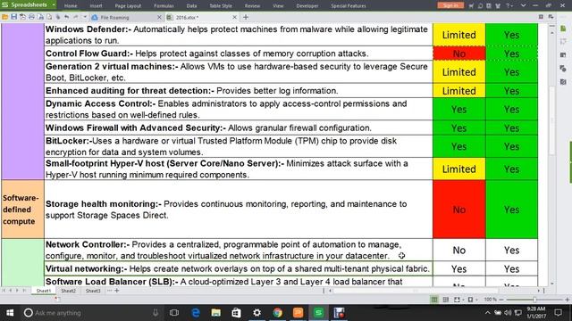 Differences Between Server 2012 R2 & 2016 ! Features Comparison Between 2012 R2 and 2016 ! Hindi ! смотреть онлайн