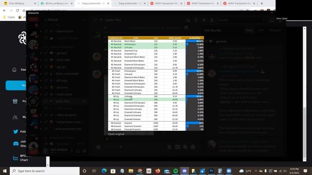 Polar Nodes : Lucky Box Breakdown смотреть онлайн