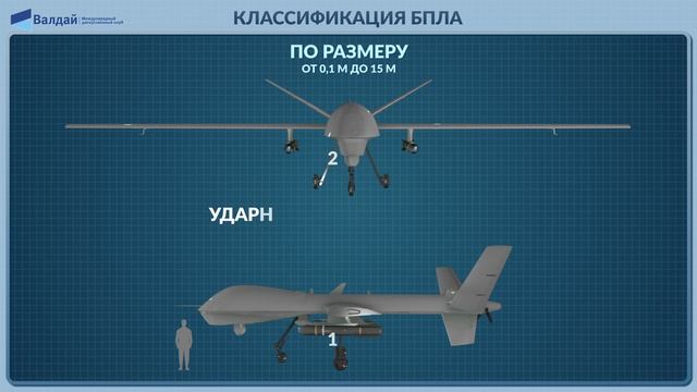 БПЛА. Беспилотные летательные аппараты. Видеоинфографика смотреть онлайн