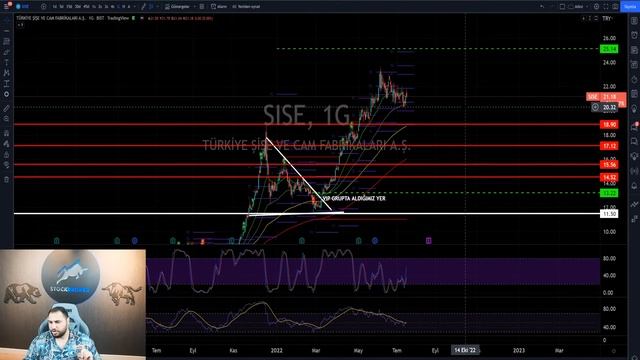 KIRILIM GELDİ ! TCMB FAİZ KARARI YARIN ! PİYASALARDA RİSK İŞTAHI YÜKSEK #borsa #hisse #hekts #thyao смотреть онлайн
