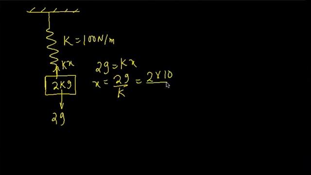 H.C Verma solutions || NEWTON'S LAWS OF MOTION || 17.A block of 2 kg is suspended from the ceiling смотреть онлайн