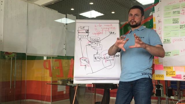 Ответы на вопросы Региональных Партнеров смотреть онлайн