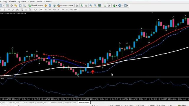 Торговая стратегия Avangard для бинарных опционов смотреть онлайн