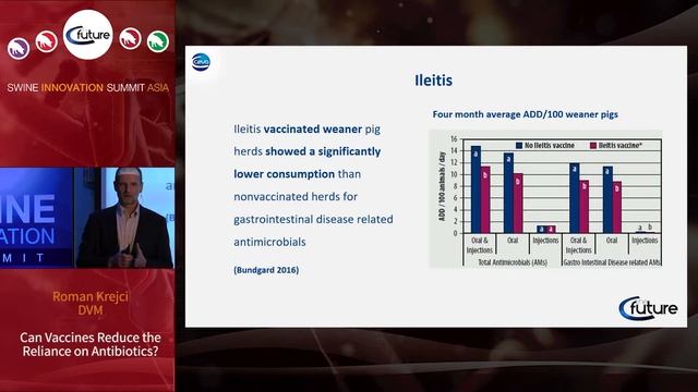 Can vaccines reduce the reliance on antibiotics - SISA 2018 смотреть онлайн