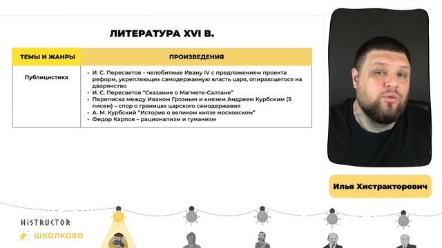 Вся культура XIII-XVI веков | Взлом ЕГЭ по истории | Щелчок смотреть онлайн